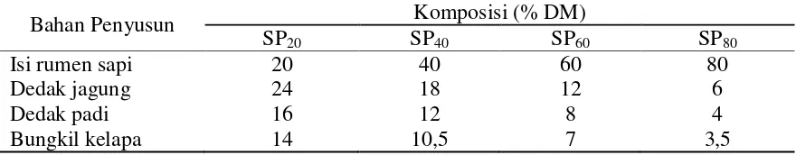 Tabel 3.Komposisi Bahan Penyusun Biosuplemen Mengandung Isi Rumen Sapi Bali 