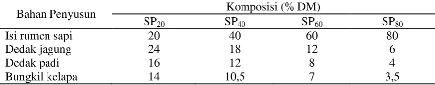 Tabel 3.Komposisi Bahan Penyusun Biosuplemen Mengandung Isi Rumen Sapi Bali 