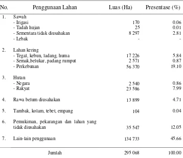 Tabel 9  Luas wilayah  Kabupaten Bangka  menurut penutupan  dan  penggunaan               lahan tahun 2005 