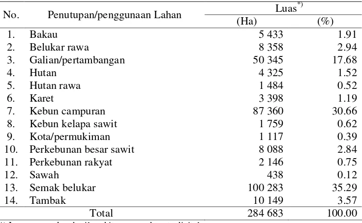 Tabel 18  Jenis penutupan dan pengggunaan lahan di Kabupaten Bangka 