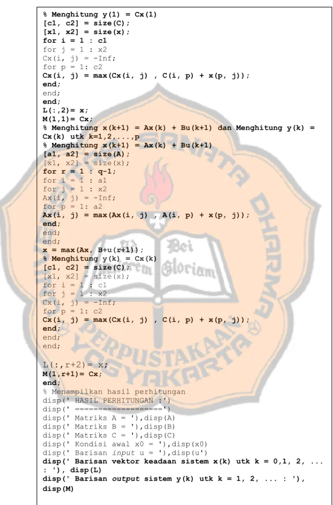 Gambar 2.2 List Program MATLAB Input-Output SLMI 