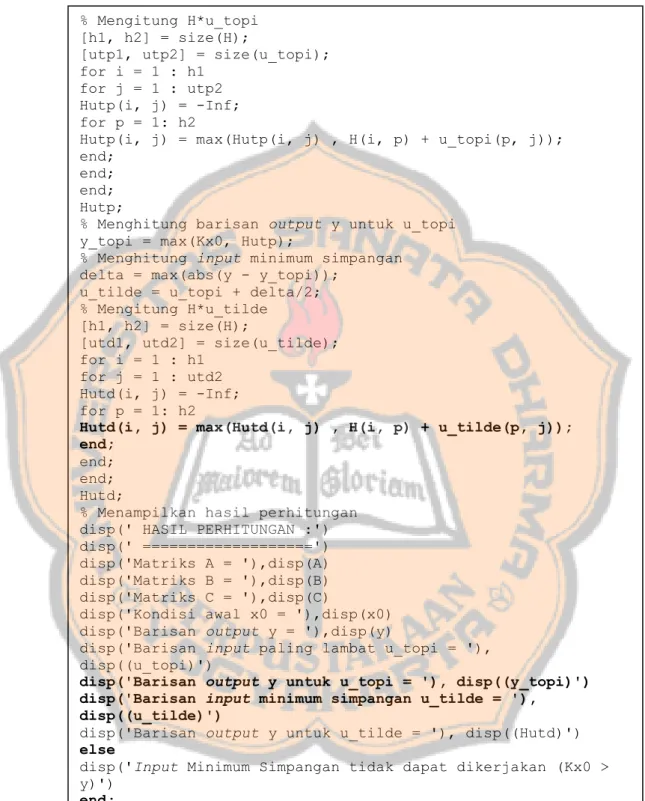 Gambar 2.3 List Program MATLAB Optimasi Input-Output SLMI 