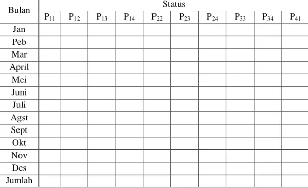 Tabel 2.6  Probabilitas Transisi Item Bulan Januari 2011-Desember 2011 