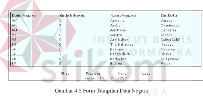 Gambar 4.8 Form Tampilan Data Negara 