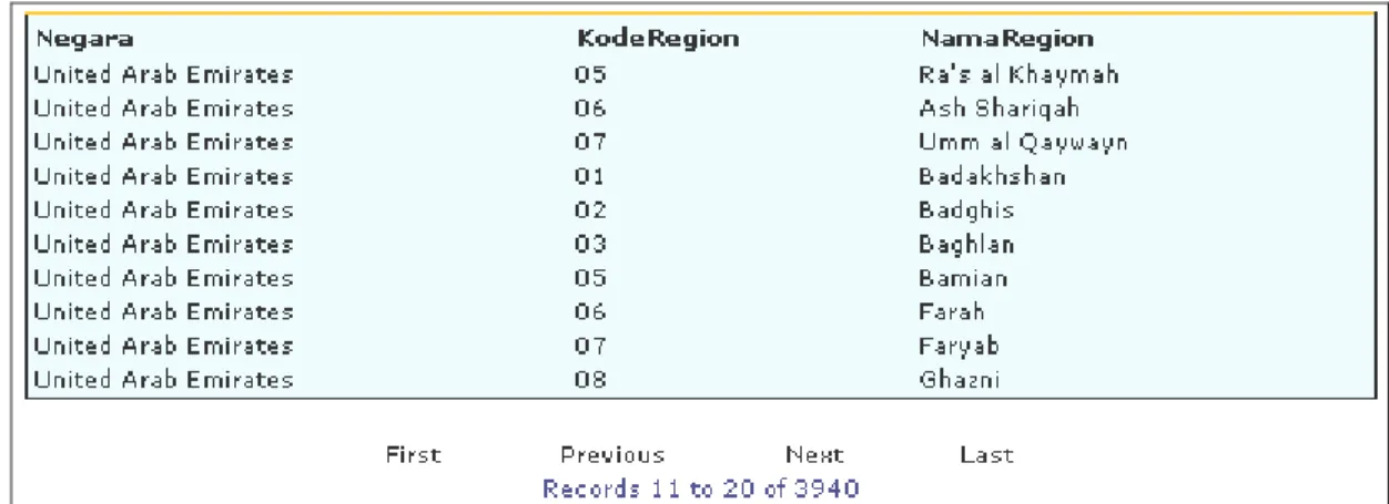 Gambar 4.9 Form Tampilan Data Region 