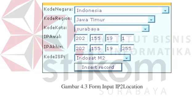 Gambar 4.3 Form Input IP2Location 