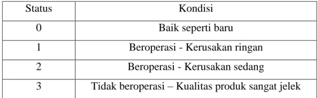 Tabel 3.2 Status dan Kondisi Kerusakan 
