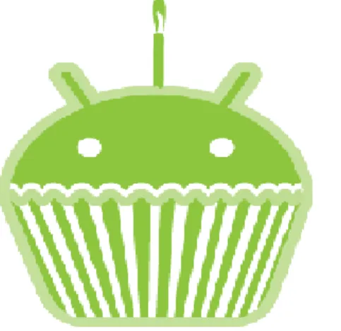 Gambar II.1. Logo Android versi 1.5 (Cupcake) 