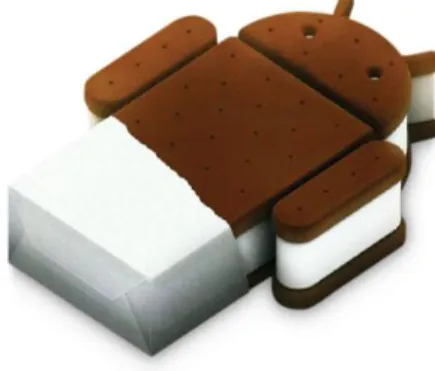 Gambar II.7. Logo Android versi 4.0 (ICS/Ice Cream Sandwich) 