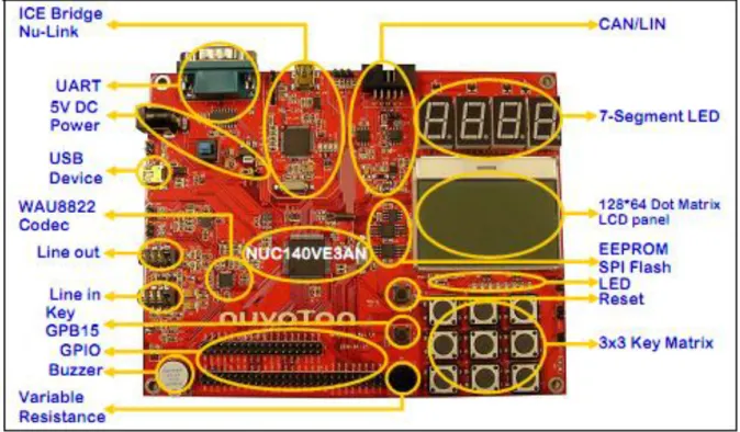 Gambar 1. Layout NUC140 Learning Board dari Nuvoton 