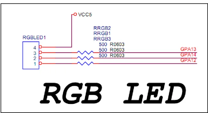 Gambar 2. Konfigurasi RGB LED pada NuMicro 1XX series Development Board   Buatlah program untuk menyalakan LED RGB tersebut dengan menuliskan listing program  berikut pada program utama yang telah anda buat pada latihan 1