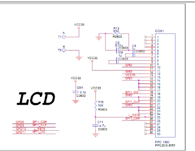 Gambar 3. Konfigurasi Dot Matrix LCD NuMicro 1XX series Development Board 