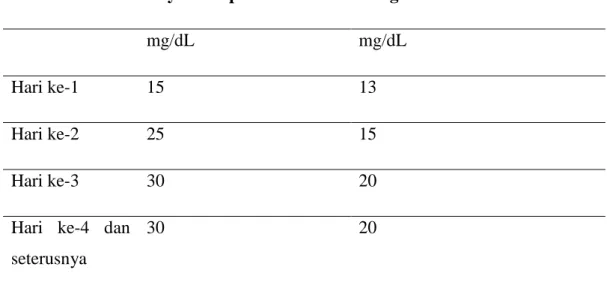 Tabel 6. Indikasi Transfusi Tukar Berdasarkan Kadar Bilirubin Serum 3