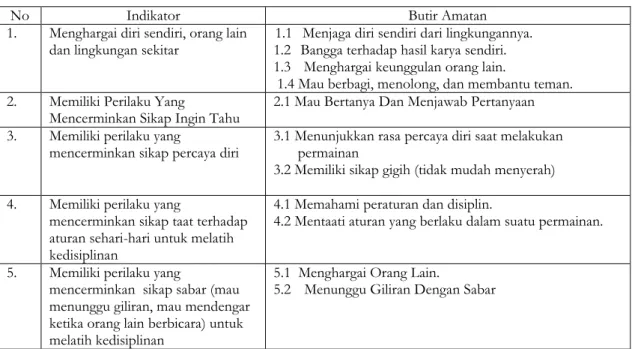 Tabel 4.1 Matrik Pedoman Lembar Observasi kelompok  