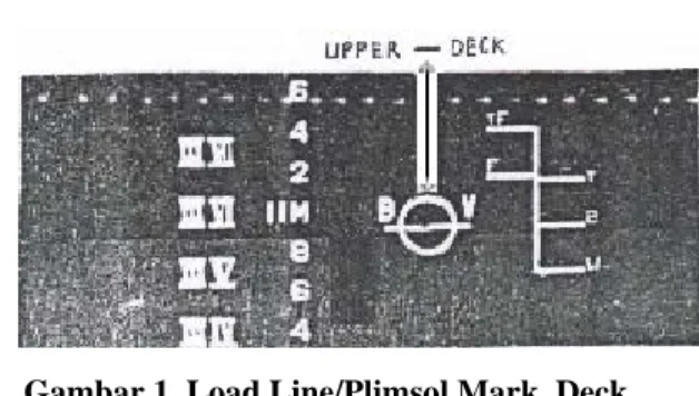 Gambar 1. Load Line/Plimsol Mark, Deck  Line, dan Free Board 