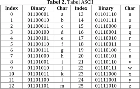 Tabel 3. Base64 index 