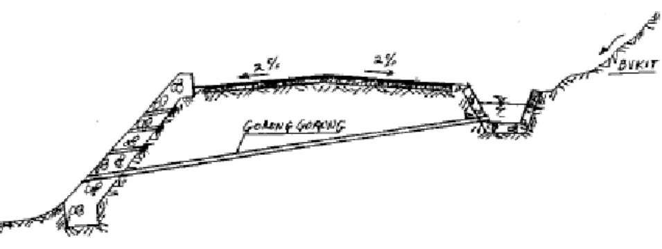Gambar 2.3. Gorong-gorong 
