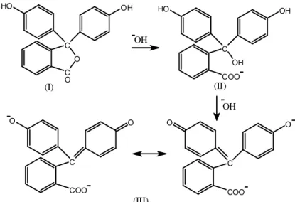 Gambar 4. Perubahan Struktur Fenolftalein Dalam Suasana Basa 