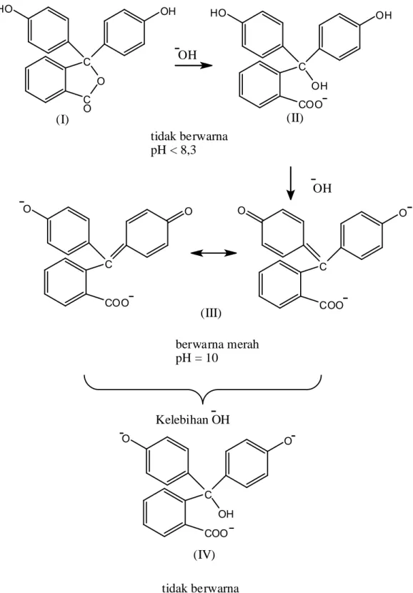 Gambar 7. Pembentukan Karbinol oleh Fenolftalein Dalam Suasana Basa Berlebih  (Bassett, et al., 1994) 