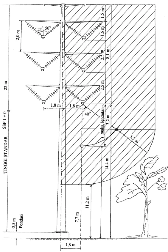 Gambar  2a. Contoh Jarak  bebas  SUTT 70 kV tiang baja