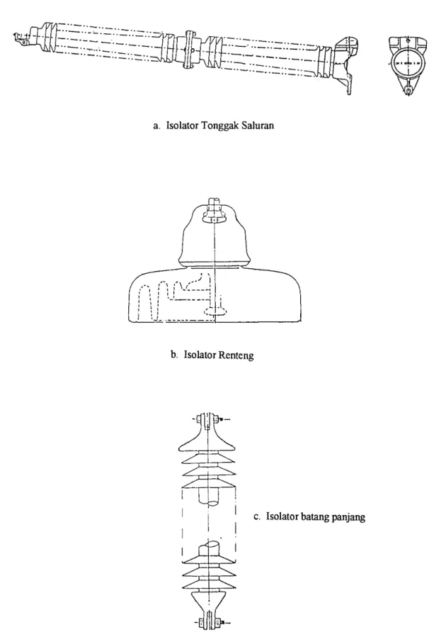 Gambar  7. Contoh Jenis-jenis  isolator  yang digunakan