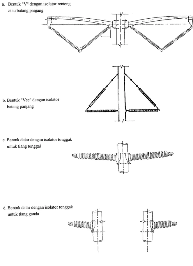 Gambar 8. Contoh Konfigurasi pasangan isolator SUTT