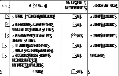 Tabel  3.  Materi  Bimbingan  Teknis  Penyusunan  Dokumentasi   Sistem Mutu 