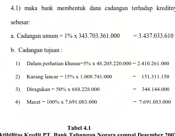 Tabel 4.1     Kolektibilitas Kredit PT. Bank Tabungan Negara sampai Desember 2007 