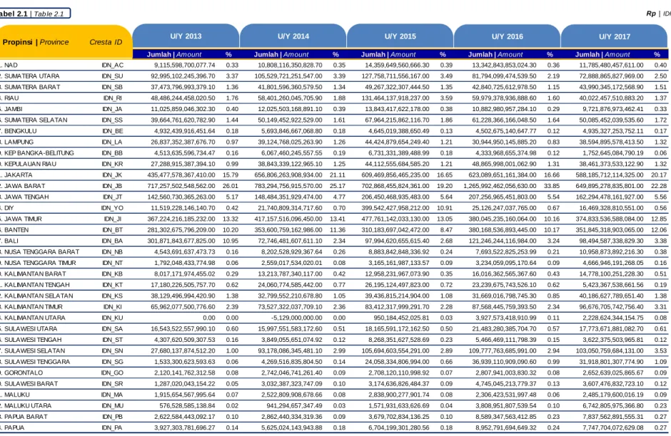 Tabel 2.1 |  Tab le 2.1 Rp  |  IDR