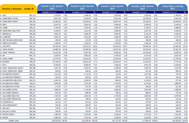 Tabel 4.4  |  Table 4.4