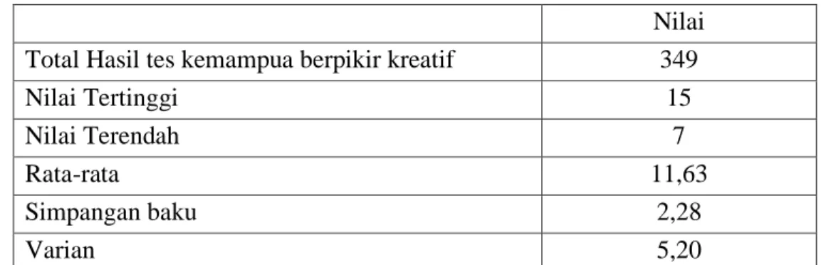 Tabel 5 Ringkasan Hasil Perhitungan Uji Normalitas 