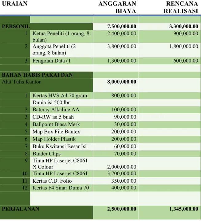Tabel 4.2. Rencana Realisasi Anggaran 