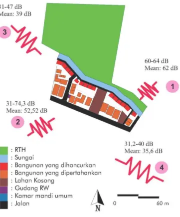 Gambar 2.13. Data Kebisingan  Sumber: Penulis, 2018 