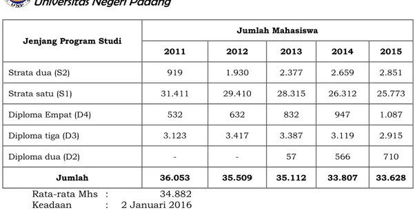 Tabel 1.3 Jumlah Pendidik yang Disertifikasi Periode 2006-2014 