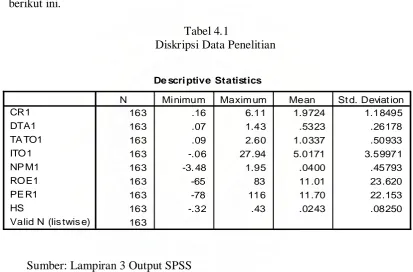 Tabel 4.1 Diskripsi Data Penelitian 