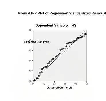 Normal P-P Plot of Regression Standardized ResidualGambar 4.1  