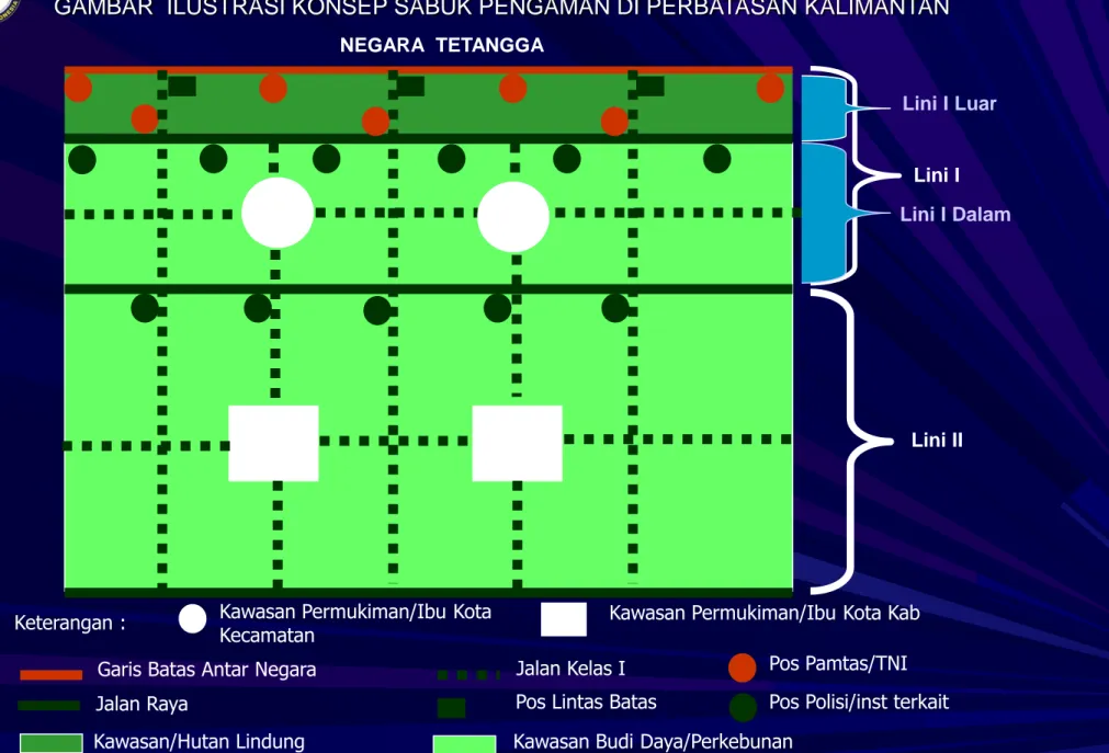 GAMBAR  ILUSTRASI KONSEP SABUK PENGAMAN DI PERBATASAN KALIMANTAN  NEGARA  TETANGGA  Lini I  Lini II  Lini I Luar  Lini I Dalam  Keterangan : 
