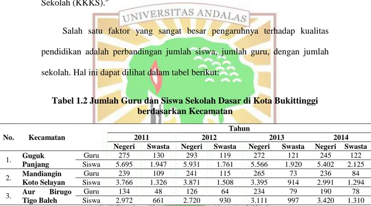 Tabel 1.2 Jumlah Guru dan Siswa Sekolah Dasar di Kota Bukittinggi  berdasarkan Kecamatan 