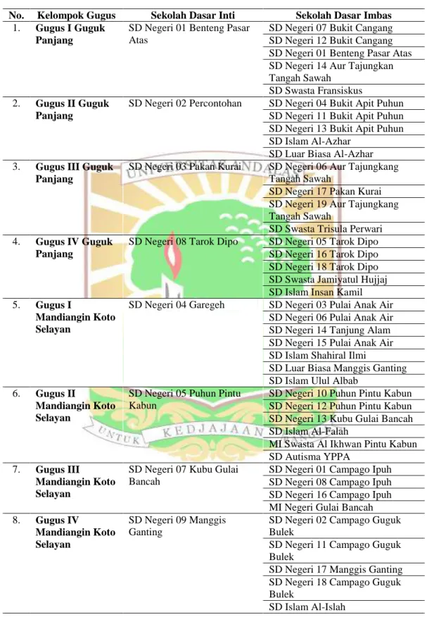 Tabel 1.4 Pembagian Gugus Sekolah Dasar/Madrasah Ibtidaiyah Negeri  dan Swasta se Kota Bukittinggi Tahun 2013-2018 