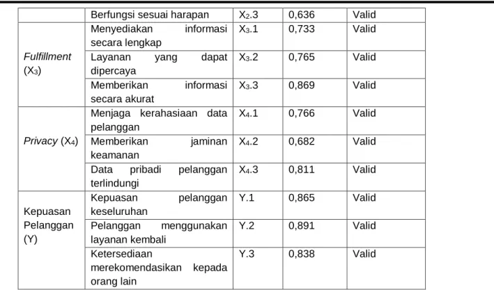 Tabel Regresi Linier Berganda 