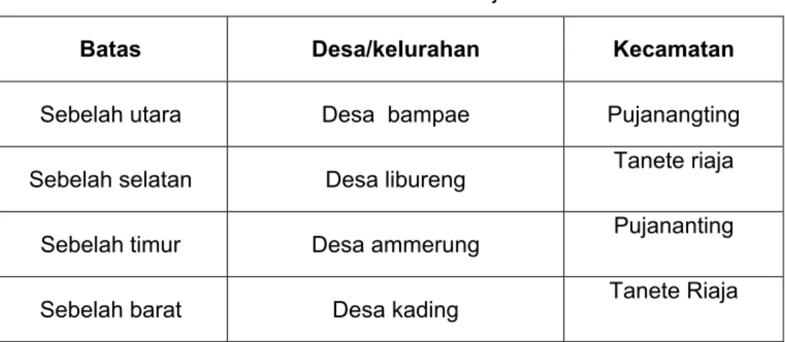 Tabel 4.8. Perbatasan Desa mattirowalie Kecamatan Tanete Riaja.