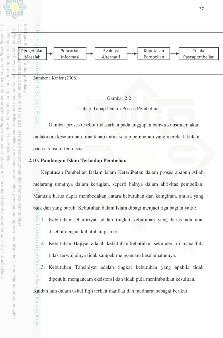 Gambar proses tesebut didasarkan pada anggapan bahwa konsumen akan  melakukan keseluruhan lima tahap untuk setiap pembelian yang mereka lakukan  pada situasi tertentu saja