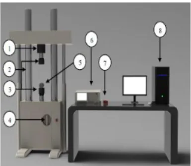 Gambar 3.24. Mesin uji tekan/tarik statik Tokyo  Universal Testing Machine 