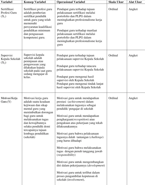 Tabel 1. Definisi Operasional Variabel 