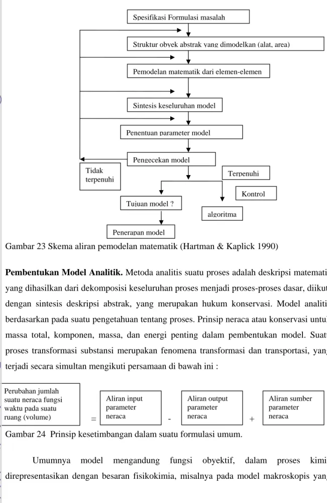 Gambar 24  Prinsip kesetimbangan dalam suatu formulasi umum. 