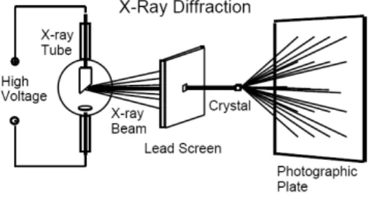 Gambar 5  Representasi skematik dari sel-sel  instrumen XRD 