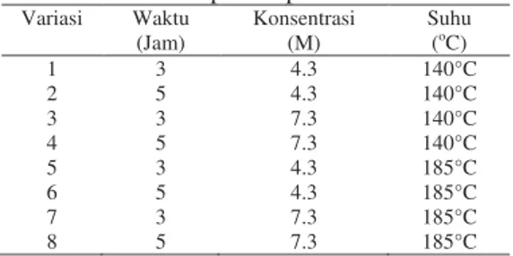 Tabel 2 Variasi pengaruh waktu, konsentrasi,    dan suhu proses polimerisasi 