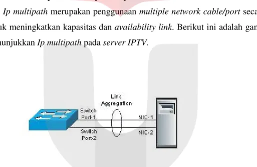 Gambar 4. 1  IP MULTIPATH Pada Server 