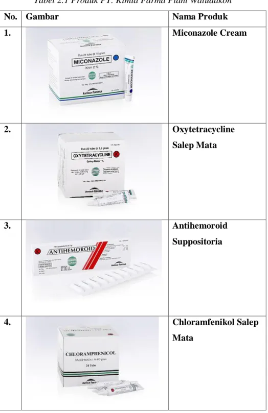 Tabel 2.1 Produk PT. Kimia Farma Plant Watudakon 