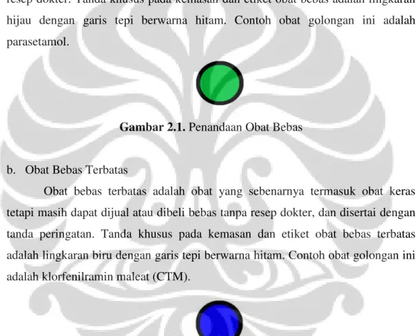 Gambar 2.1. Penandaan Obat Bebas 